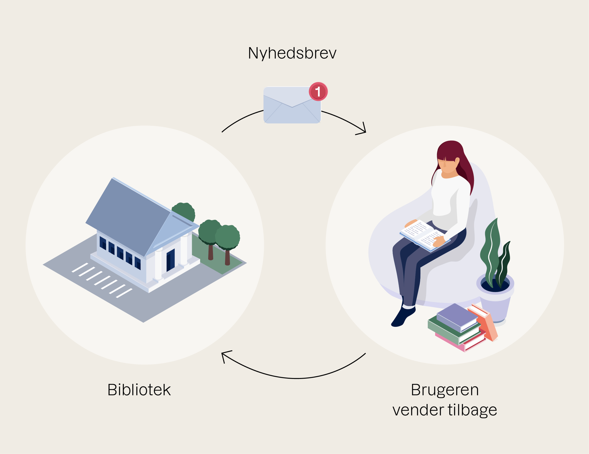 nyt-til-dig-illustration